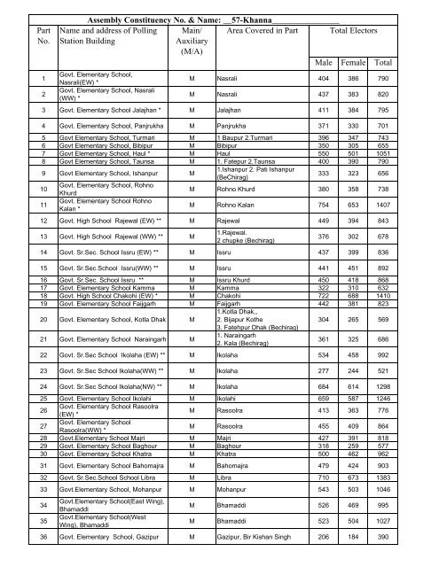 Polling Stations 57-Khanna