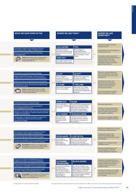 Creating Value with the Future in Mind - Anglo American South Africa