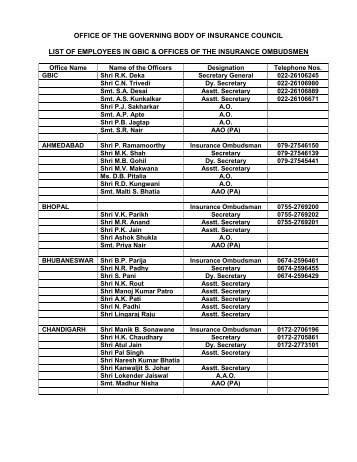 List of Employees - Gbic.co.in