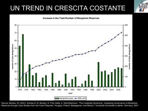 dr. Giorgio Andrian consulente siti UNESCO - Lettere e Filosofia