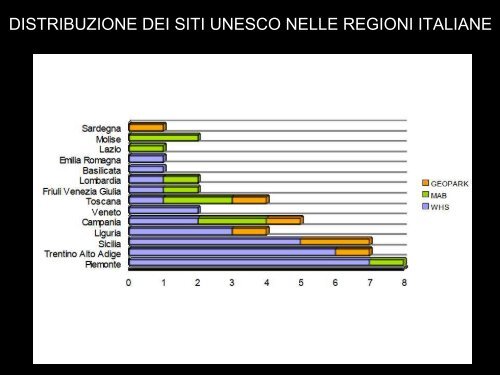 dr. Giorgio Andrian consulente siti UNESCO - Lettere e Filosofia