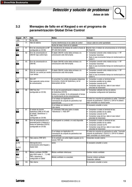 Instrucciones de seguridad - Valtek