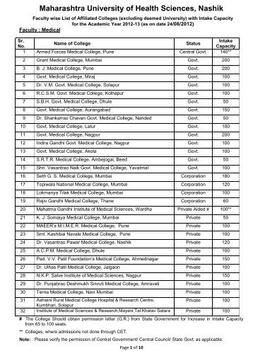 Maharashtra University of Health Sciences, Nashik