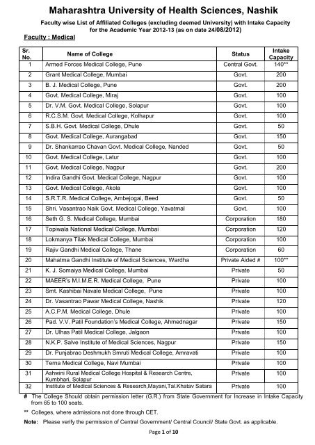 Maharashtra University of Health Sciences, Nashik