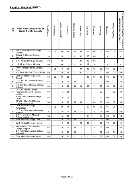 Maharashtra University of Health Sciences, Nashik