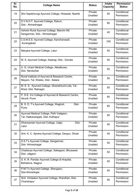 Maharashtra University of Health Sciences, Nashik