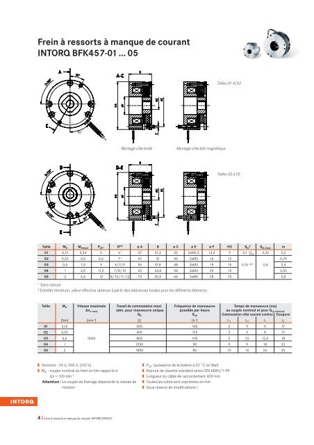 13036695 INTORQ BFK457 fr - Valtek