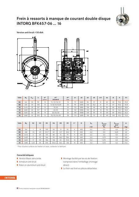 13036695 INTORQ BFK457 fr - Valtek