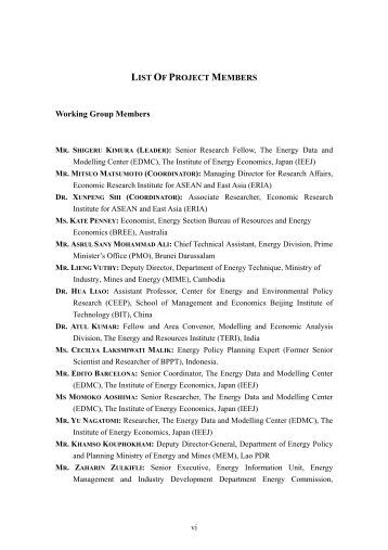 Group Member List 51