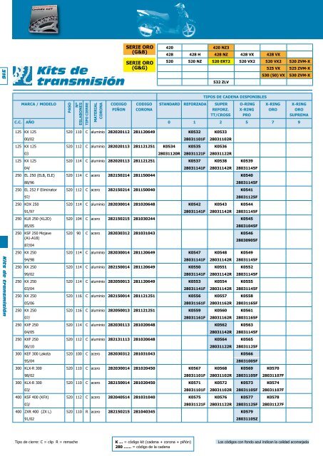 Kit de Transmision - Moto Recambio