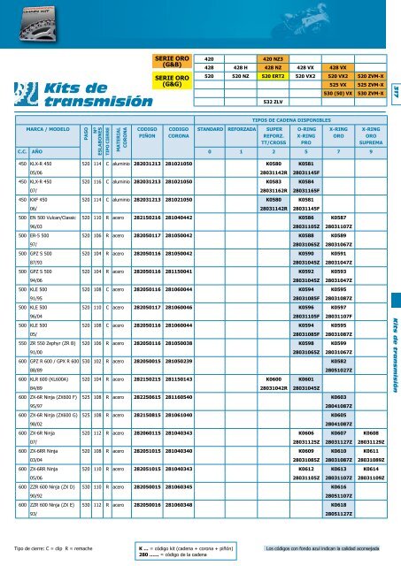 Kit de Transmision - Moto Recambio