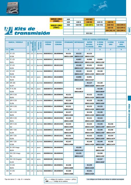 Kit de Transmision - Moto Recambio