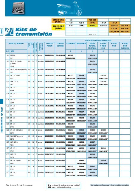 Kit de Transmision - Moto Recambio