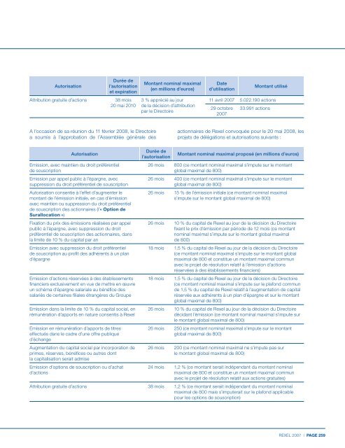 Document de rÃ©fÃ©rence 2007 - Rexel