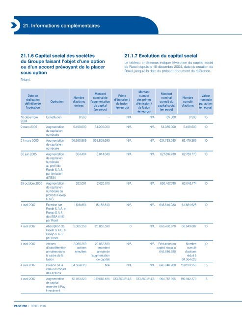 Document de rÃ©fÃ©rence 2007 - Rexel