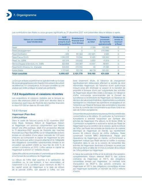 Document de rÃ©fÃ©rence 2007 - Rexel