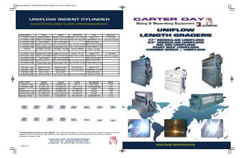 Uniflow Length Grading Brochure - Carter Day International, Inc.