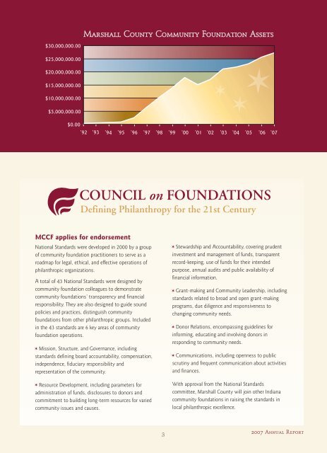 2007 Annual Report - Marshall County Community Foundation