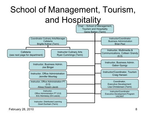 Cafeteria Organizational Chart