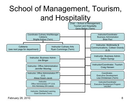 Organizational Chart For School Administration