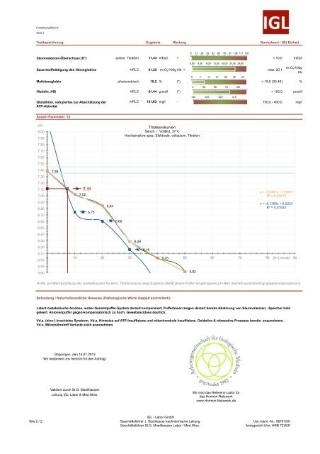 IGL-LABOR GmbH | Institut fÃ¼r ganzheitliche Labordiagnostik