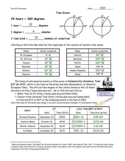 Latitude, Longitude and time zones