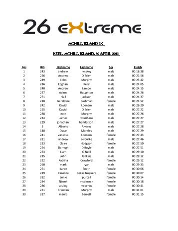 Achill 5km Result - Final for Web