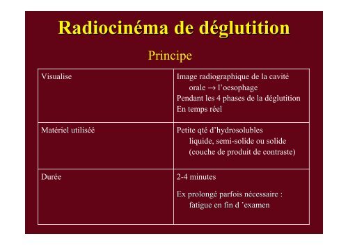 Diagnostic des pathologies d'inhalation - SociÃ©tÃ© pÃ©diatrique de ...