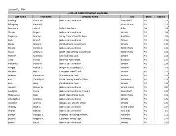 Licensed Public Polygraph Examiners - Nebraska Secretary of State