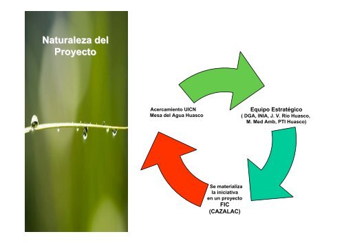 Proyecto âModelo para la GestiÃ³n HÃ­drica Sustentable del ... - cazalac