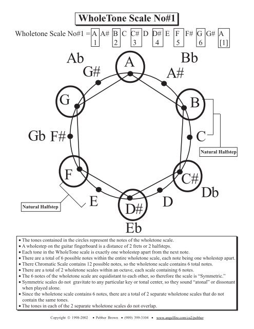 Guitar Fingerboard Chart Pdf