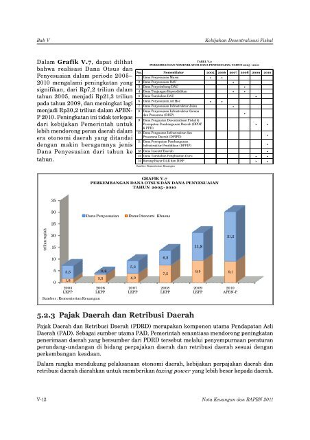 Kebijakan Desentralisasi Fiskal - Direktorat Jenderal Anggaran ...