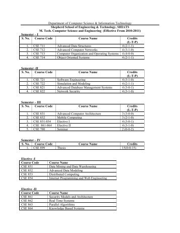 M.Tech. Computer Science & Engineering - Shiats.edu.in