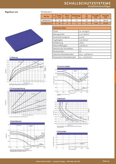 SCHALLSCHUTZSYSTEME - Harrer GmbH