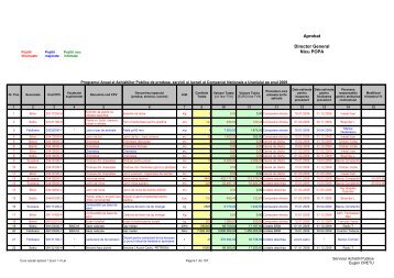 Aprobat Director General Nicu POPA - Compania Naţională a ...