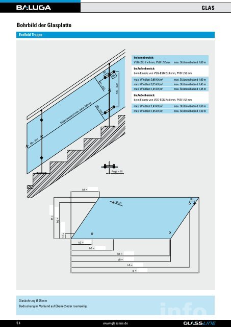 systemanwendung - Glassline GmbH