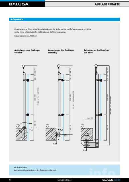 systemanwendung - Glassline GmbH