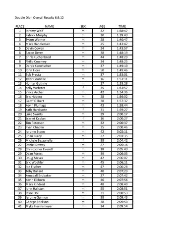 2012 race results - Run Wild Missoula