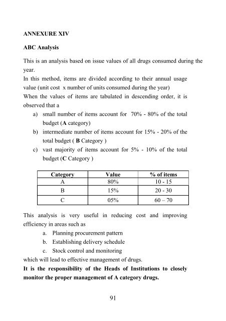 manual on management of drugs