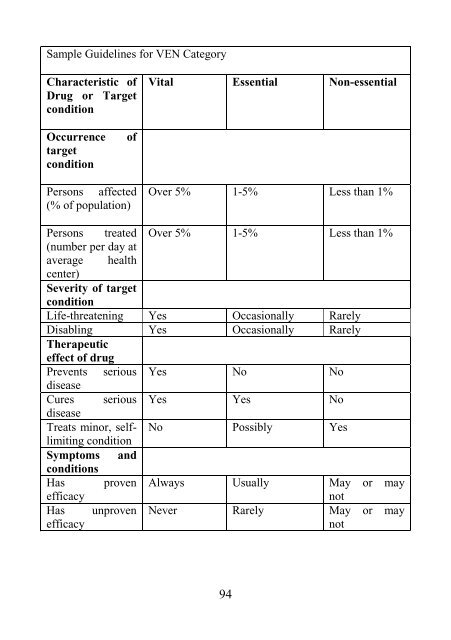 manual on management of drugs