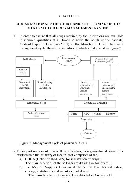 manual on management of drugs