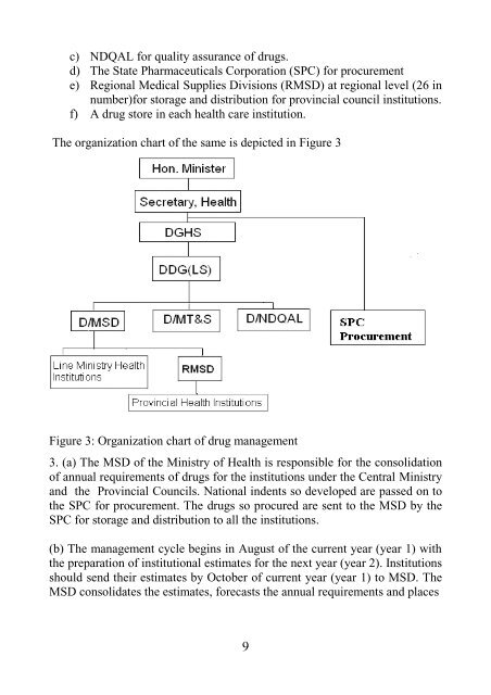 manual on management of drugs