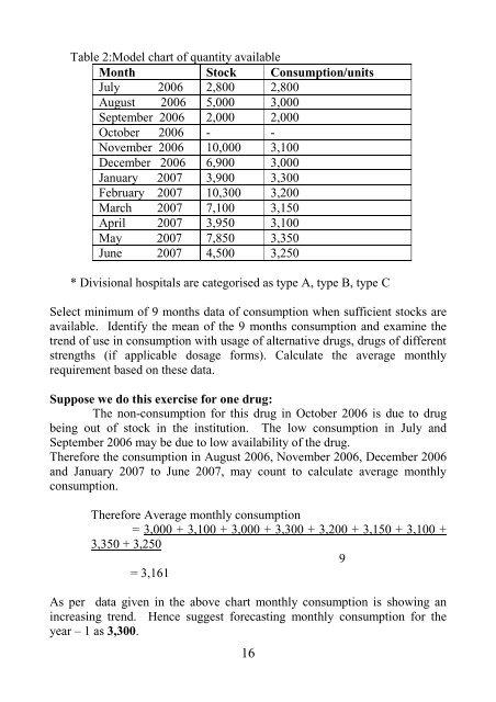 manual on management of drugs