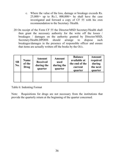 manual on management of drugs