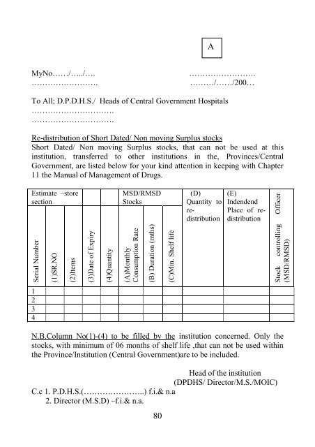 manual on management of drugs