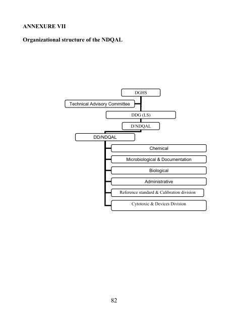 manual on management of drugs