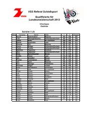 neue Liste der Qualifizierte