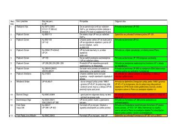 Spisak primjedbi i odgovora - Bar