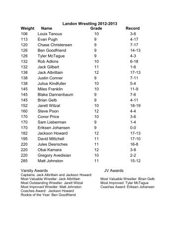 Landon Wrestling 2012-2013 Weight Name Grade ... - Landon School