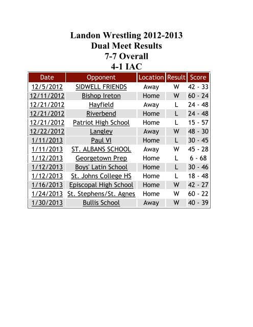 Landon Wrestling 2012-2013 Weight Name Grade ... - Landon School